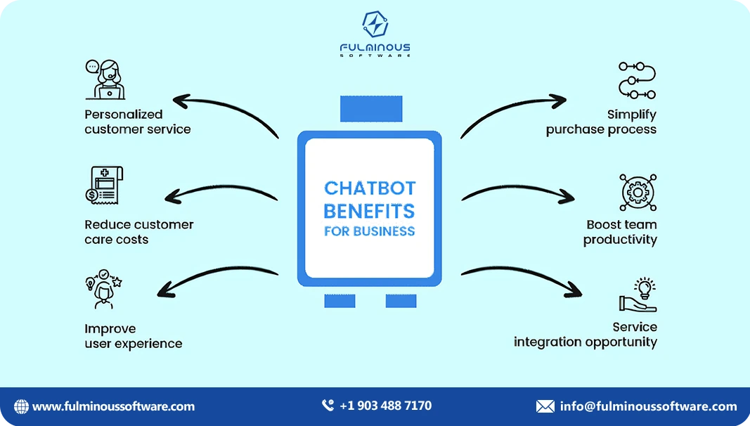chatbot benefits for business