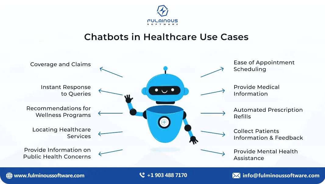 chatbots in healthcare