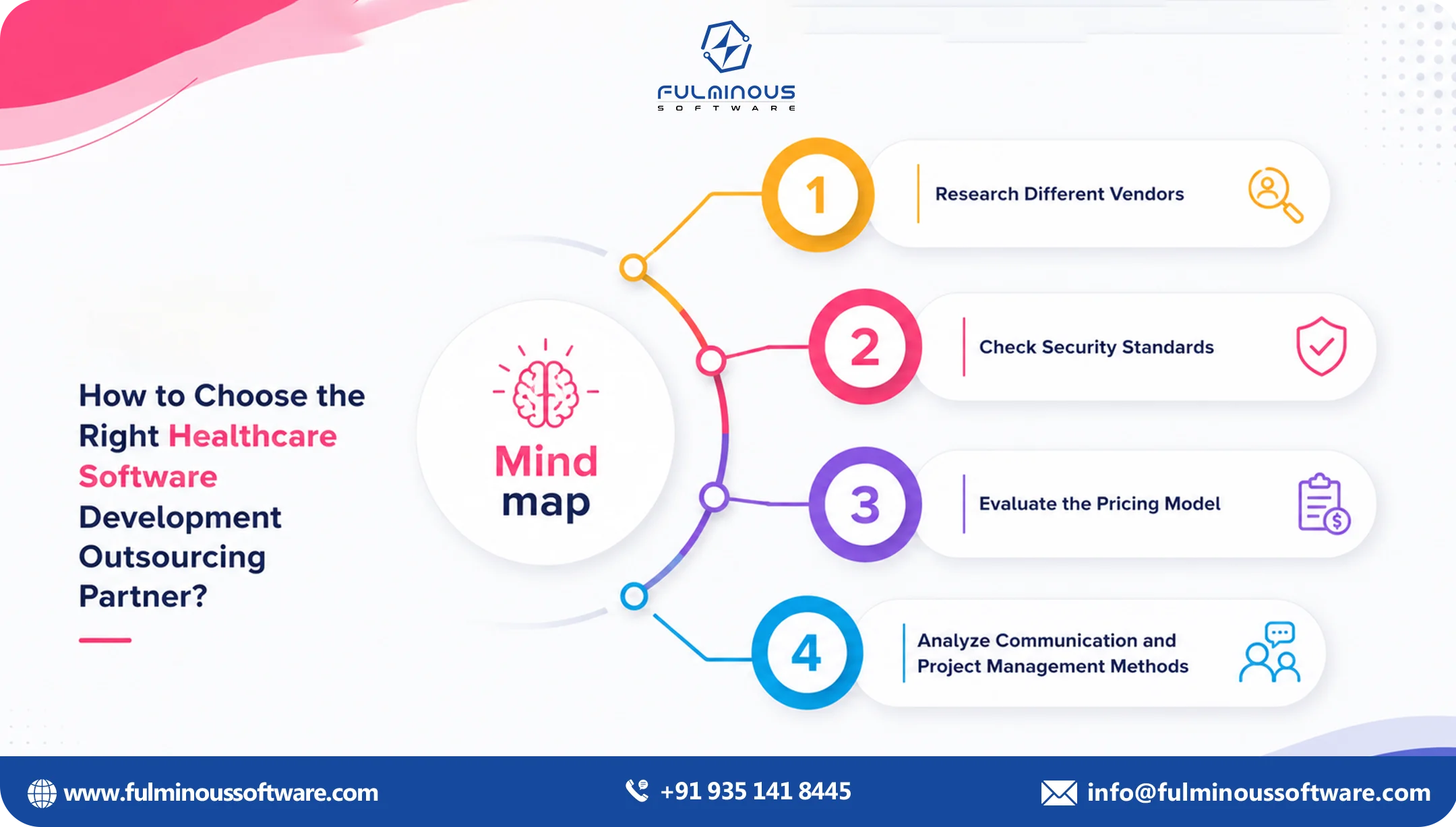choose healthcare software development 