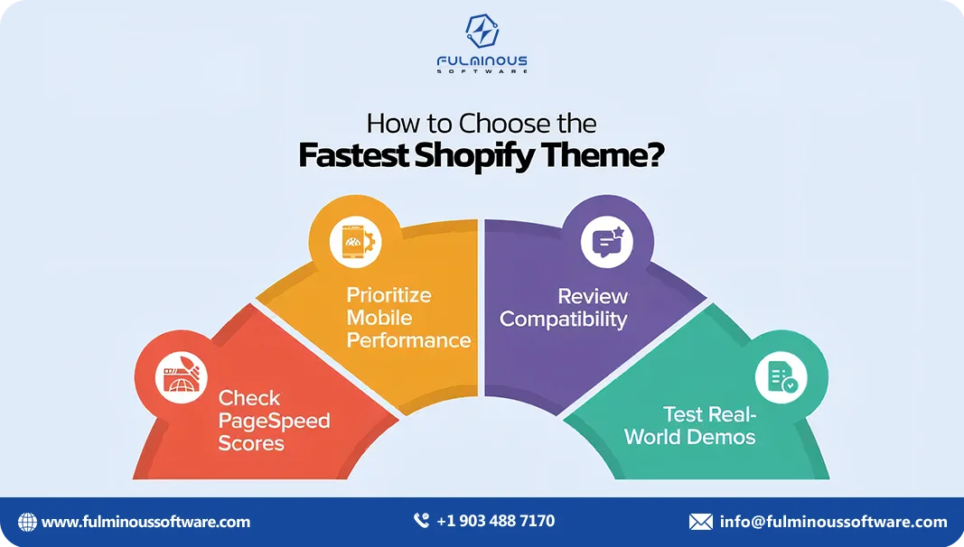 choose the fastest shopify theme