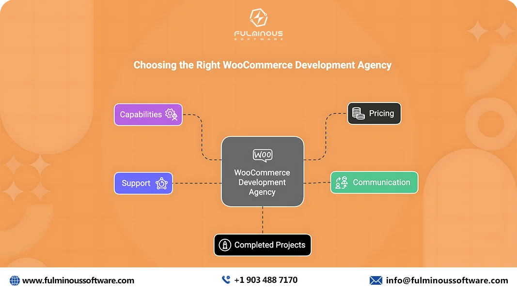 choose the right woocommerce development agency