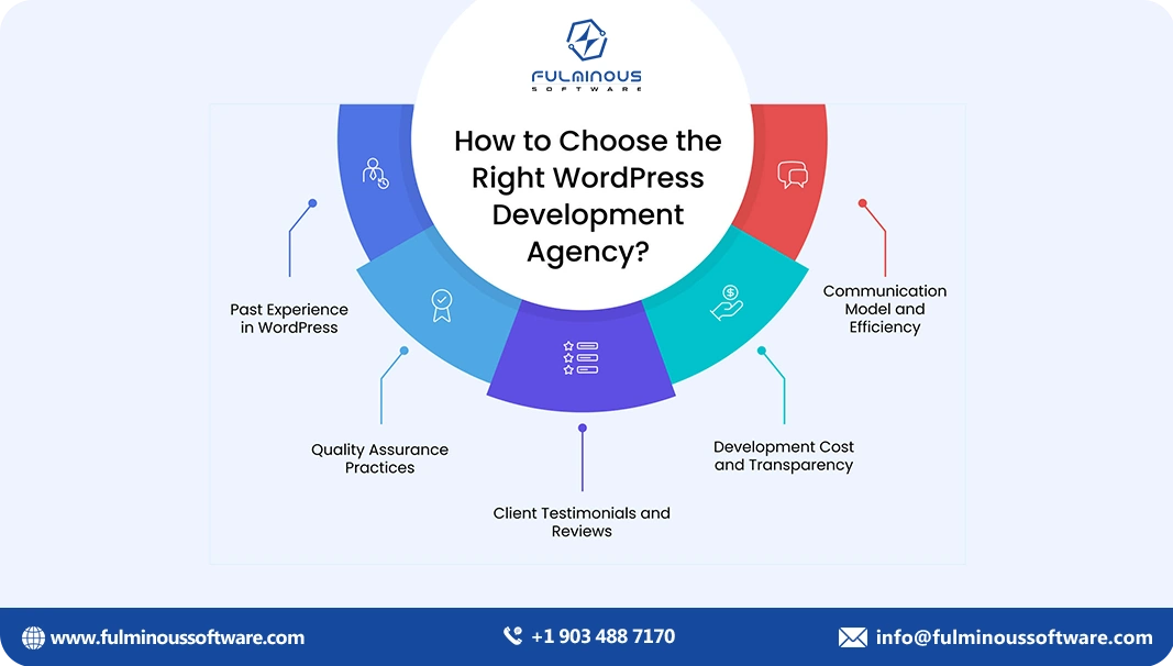 choosee right wordpress agency
