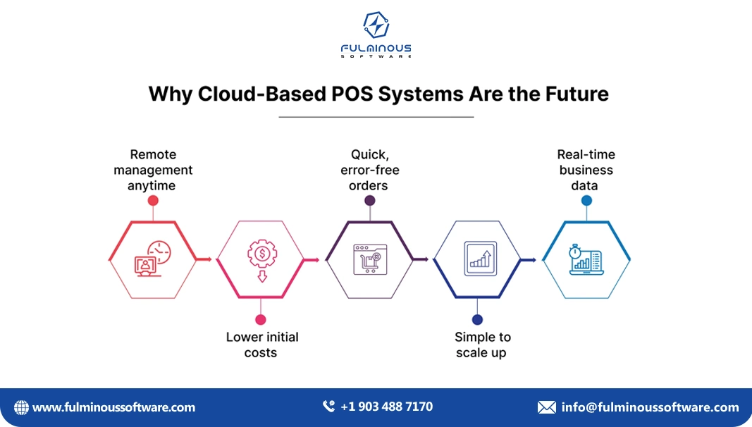 cloud based pos systems