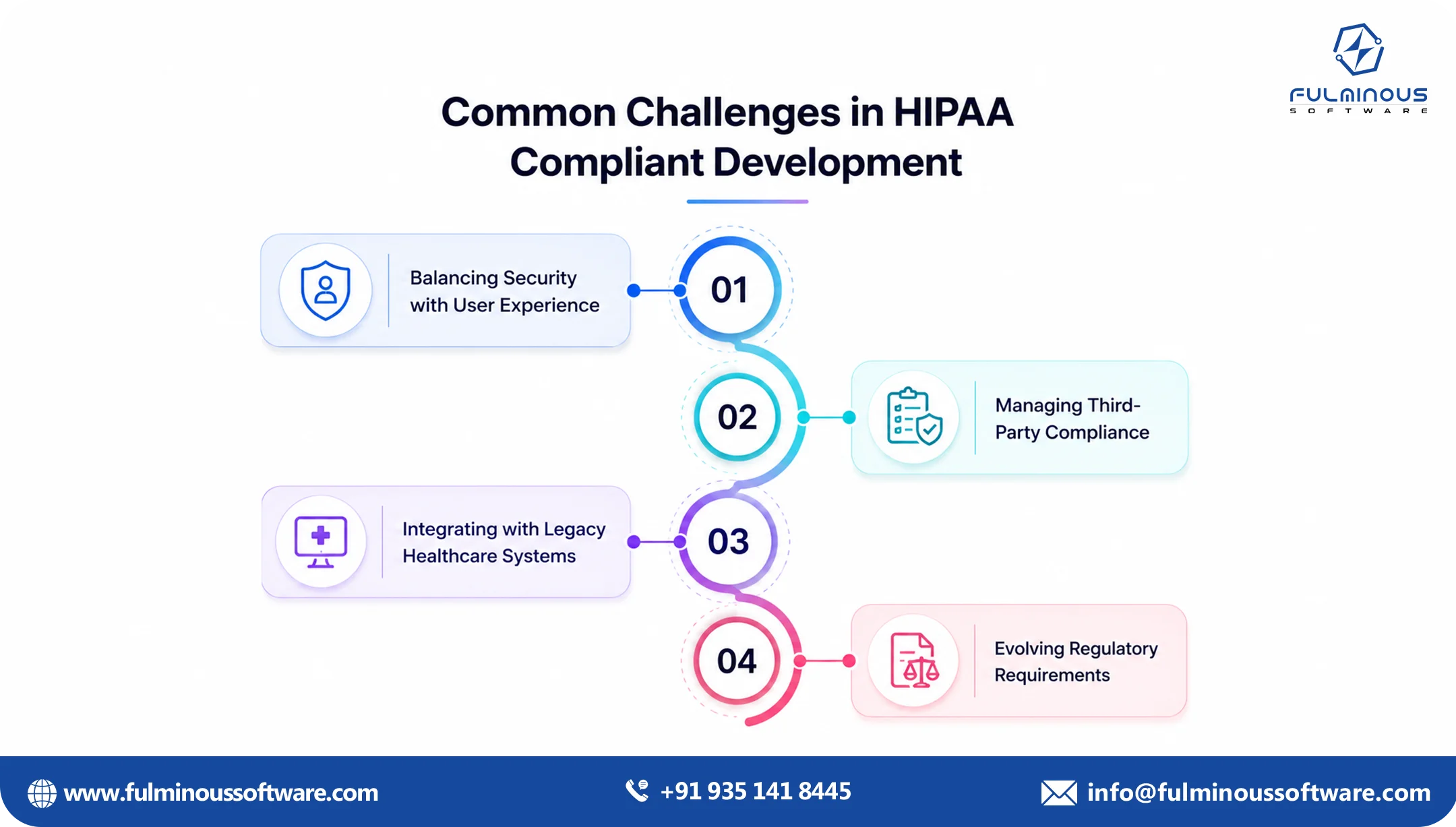 common challenges in hipaa