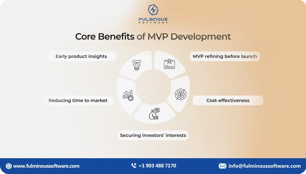 core benefits of mvp development 