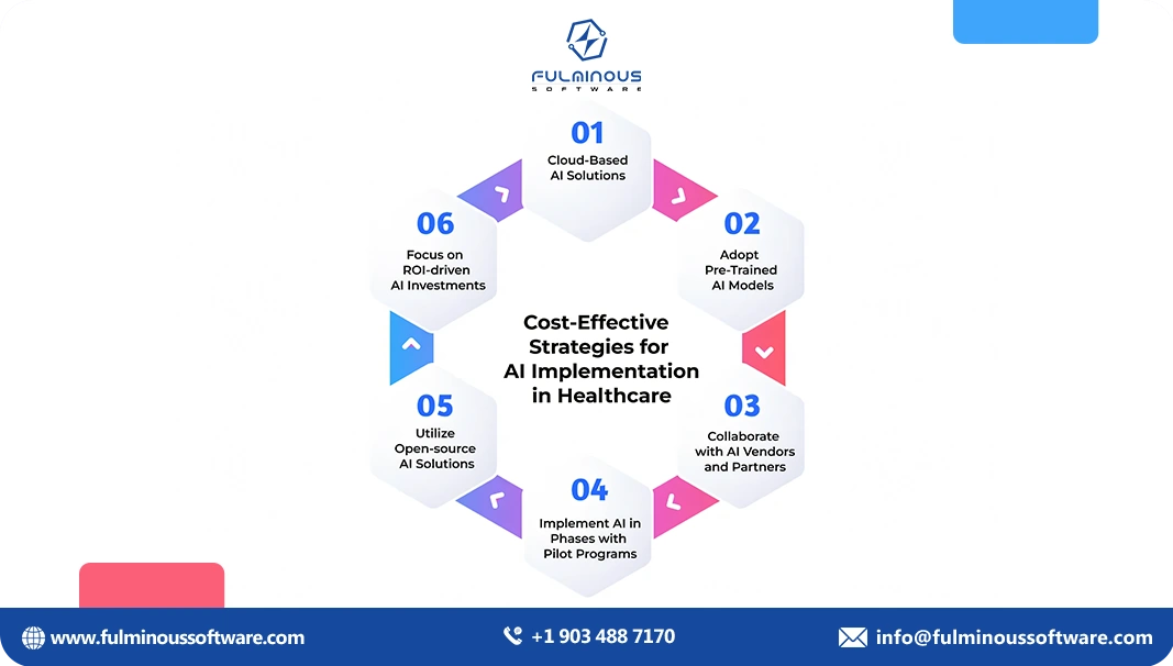 cost effective ai implementation in healthcare 