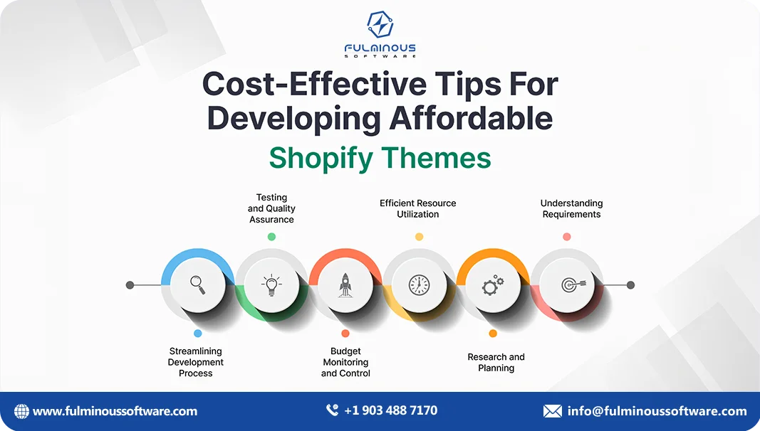 cost effective tips for shopify themes