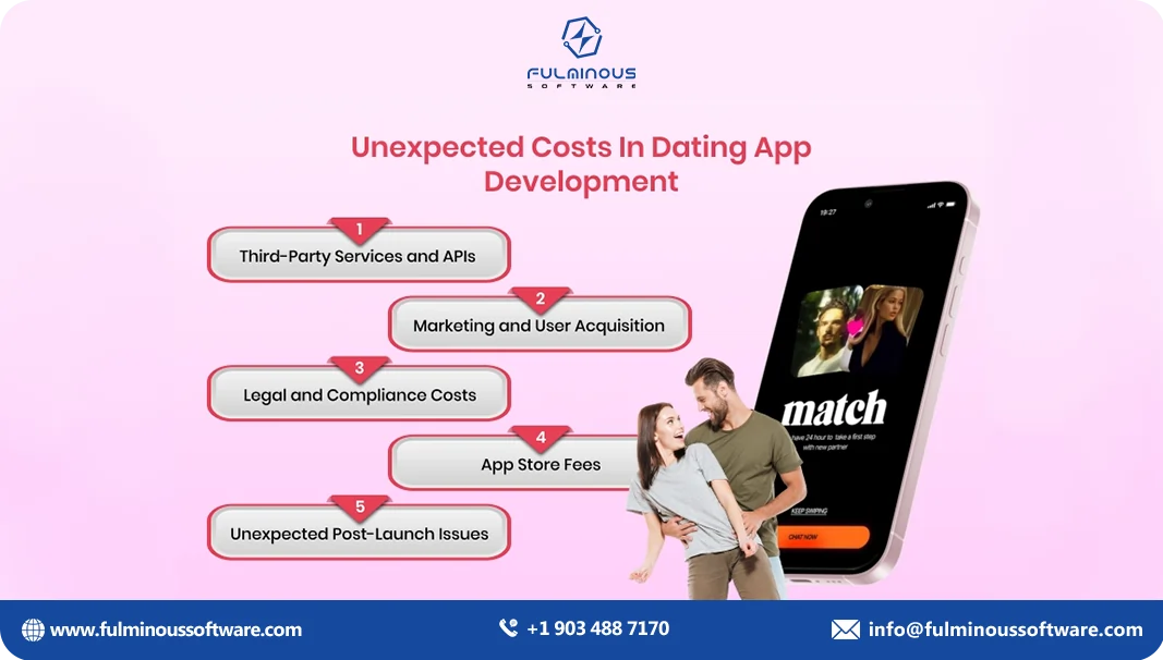 cost in dating app development 