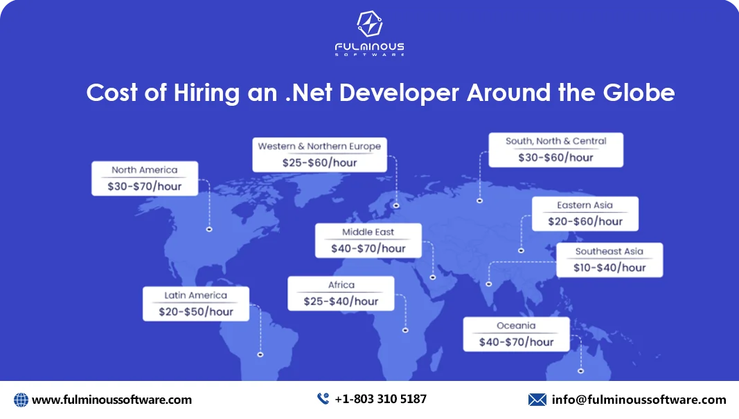 cost of hiring .net developer