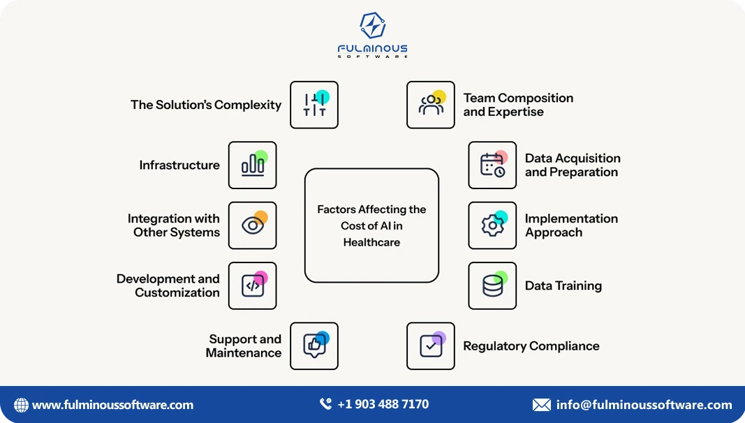 cost of ai in healthcare 