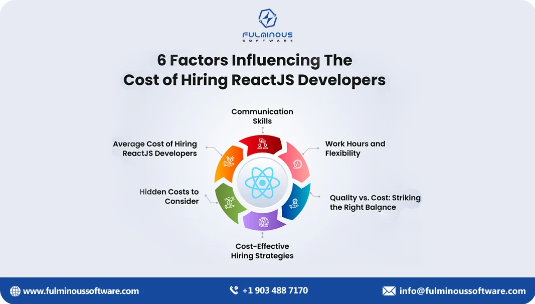 cost of hiring react js developers