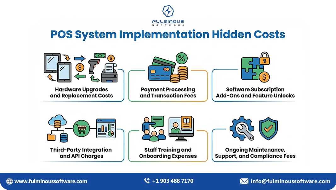 cost of implementing a pos system
