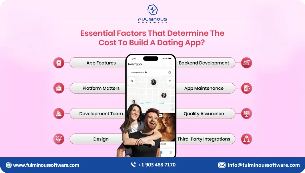 cost to build a datinh app