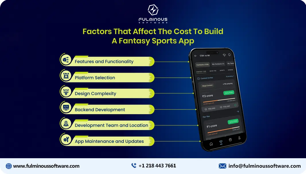cost to build fantasy sports app 