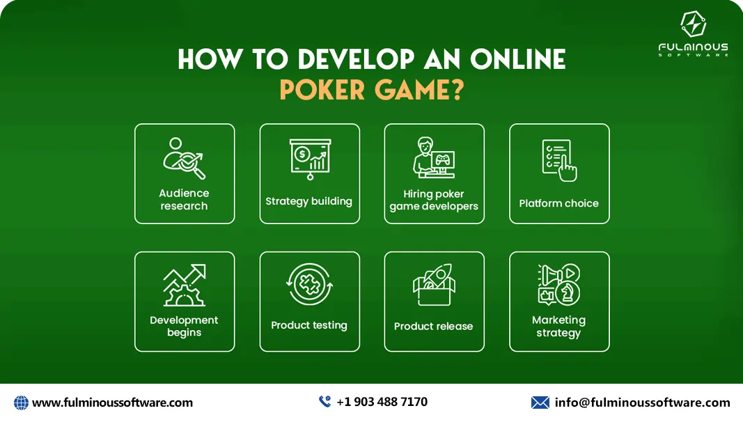 key factors affecting poker game development cost