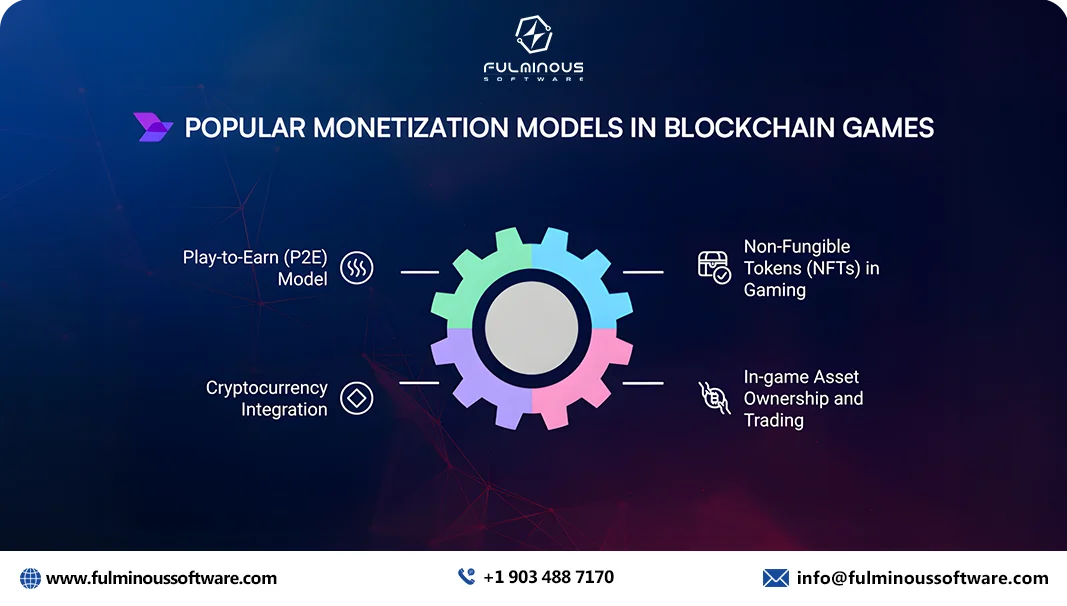 cost to hire blockchain game developers