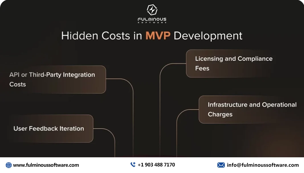 costs in mvp development