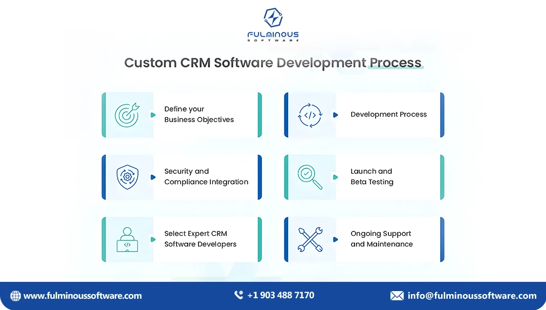 crm development process