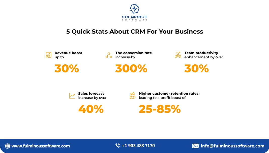 crm for business