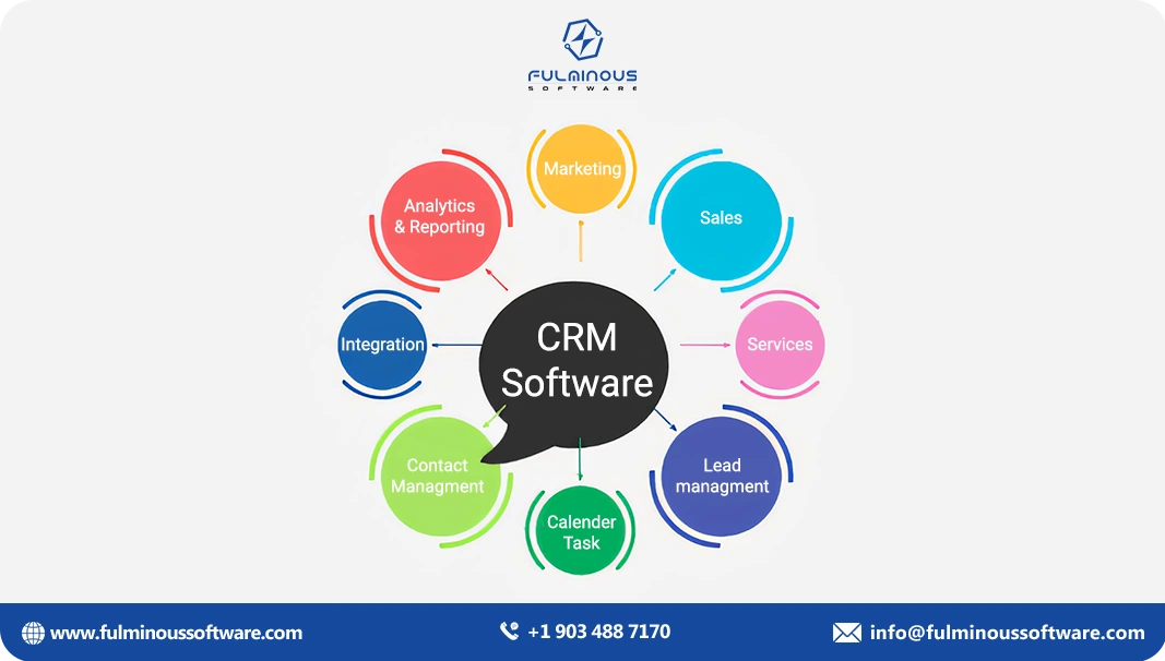benefits of crm