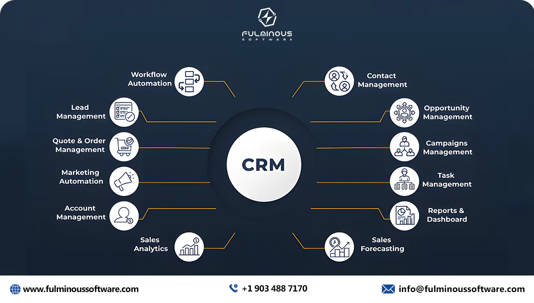 crm software