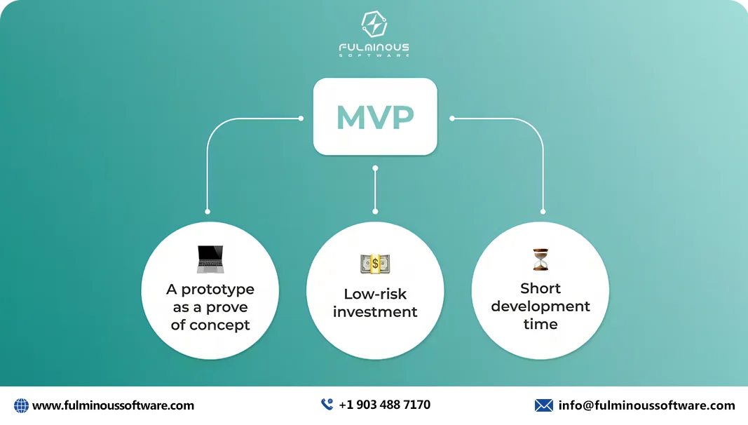 custom mvp software development