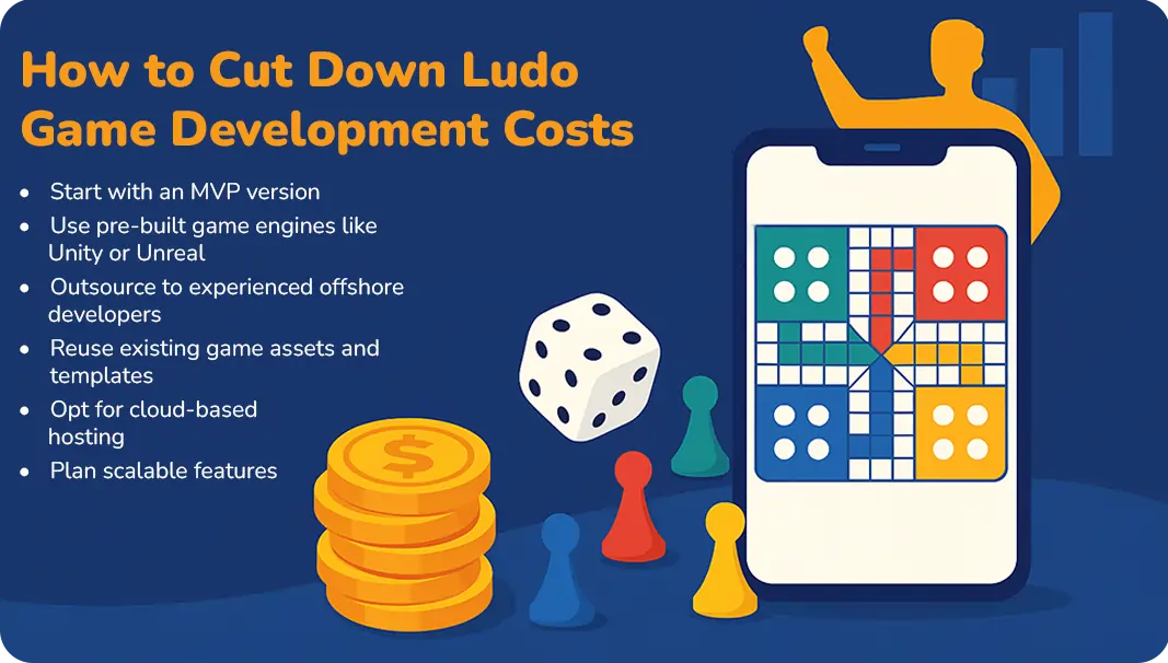 cost of developing a Ludo game in India in 2026 cut down game development costs