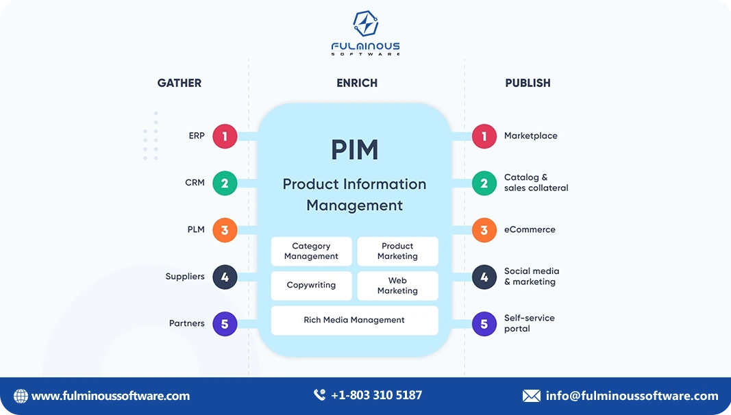 Advanced Product Catalog Management