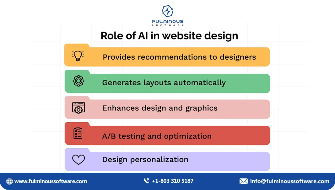 AI-Powered Websites