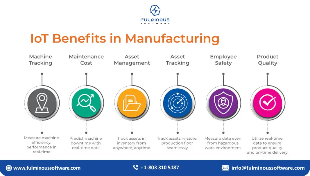 Benefits of IoT in Manufacturing