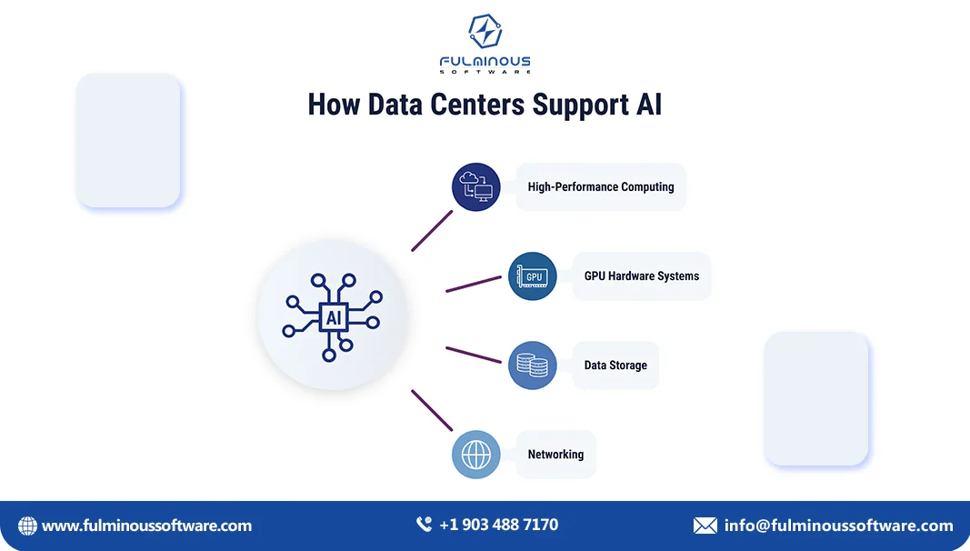 adata centers support ai 