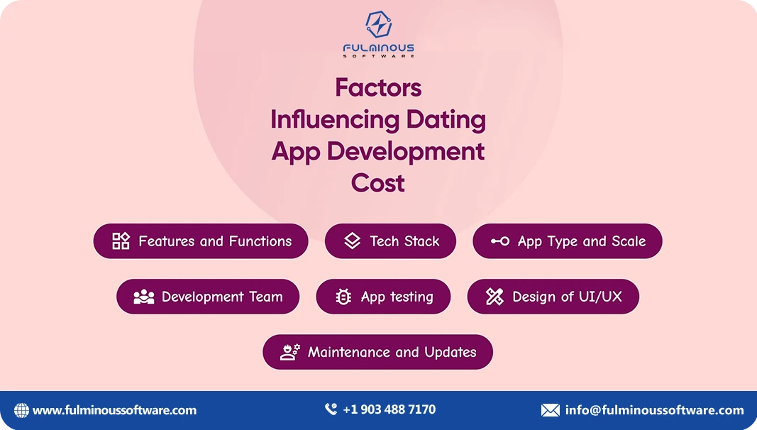 dating app development cost