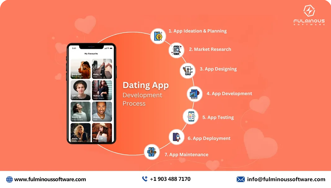 dating app development process 