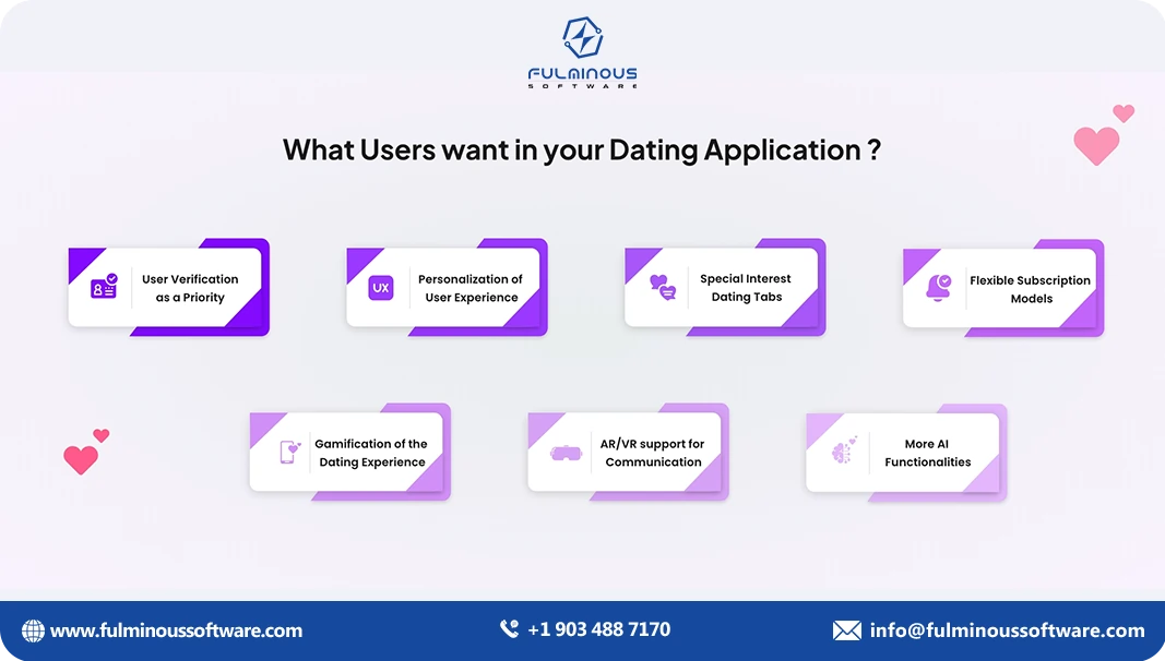 use want dating application
