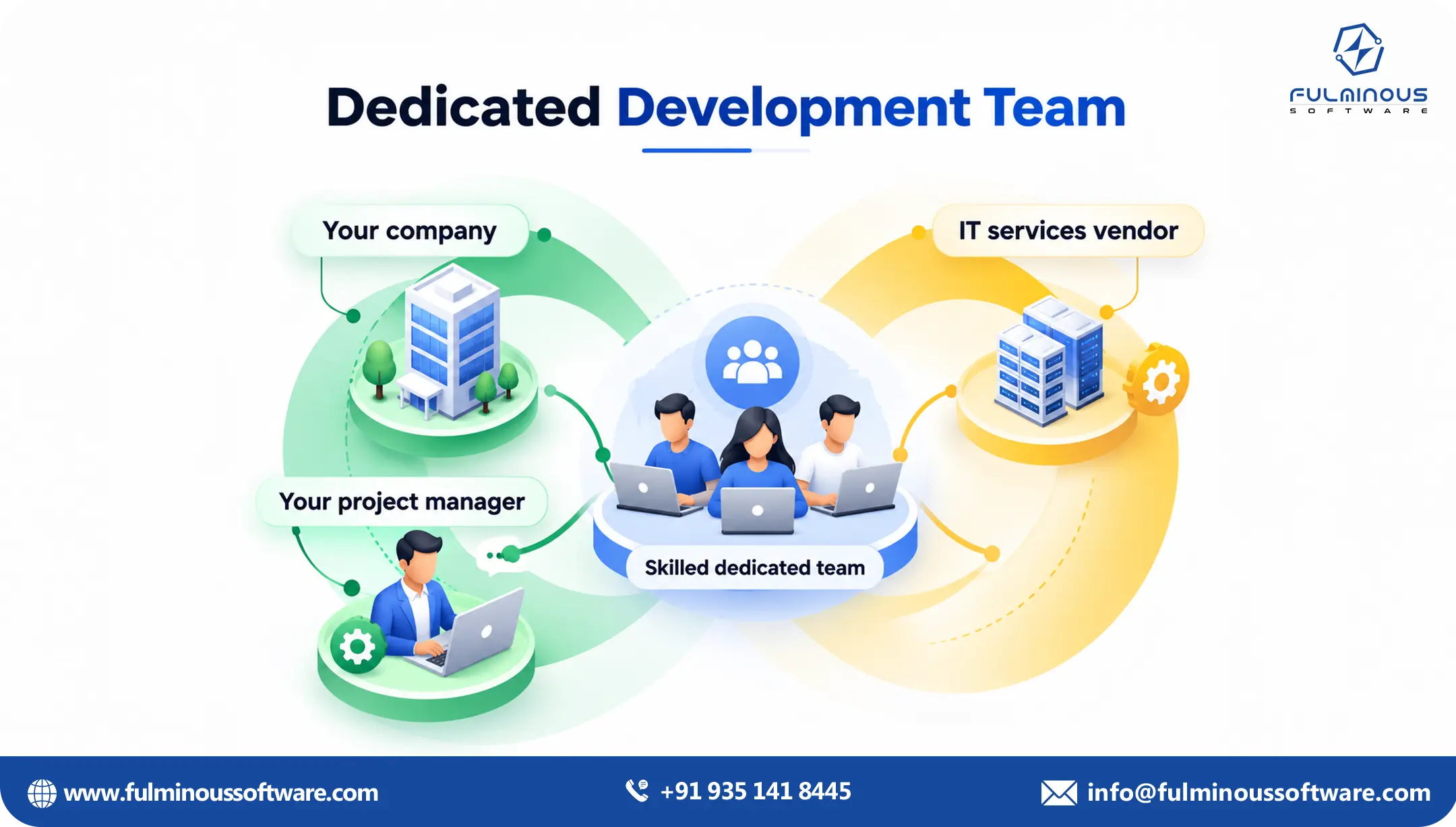 Dedicated development team