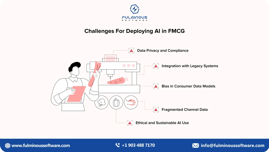 deploying ai in fmcg