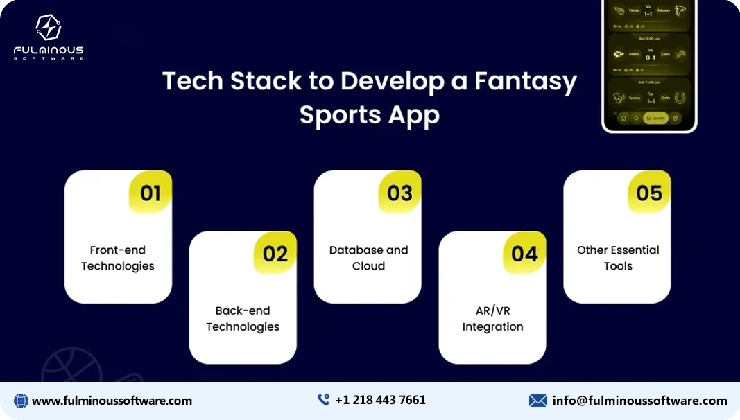 develop a fantasy sports app 