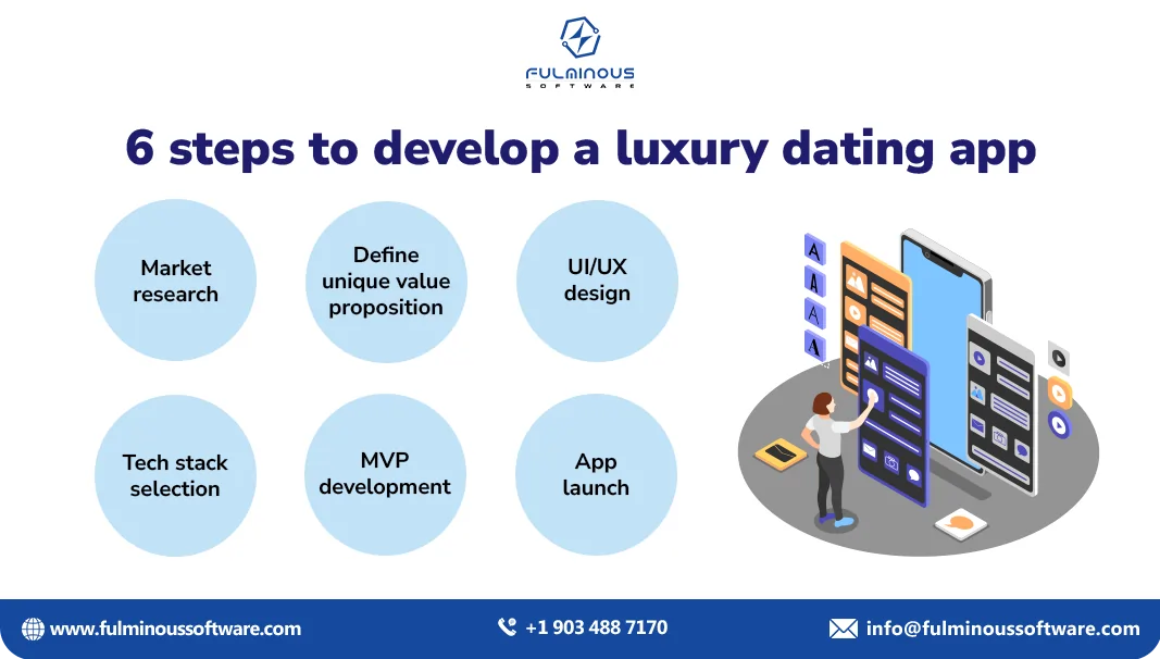 develop a luxury dating app