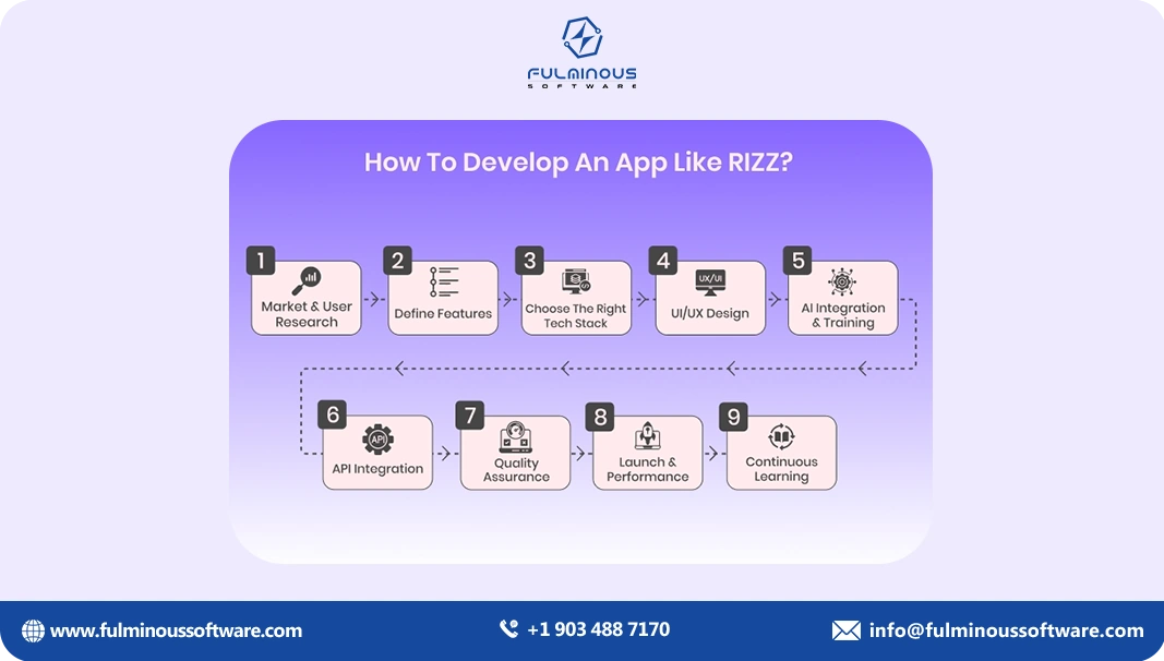 develop an app like rizz