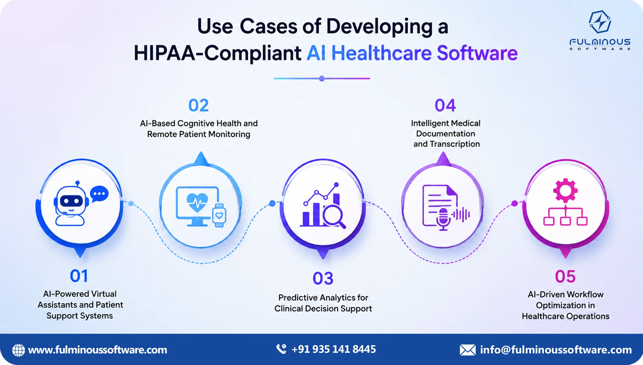 developing a hipaa compliant 