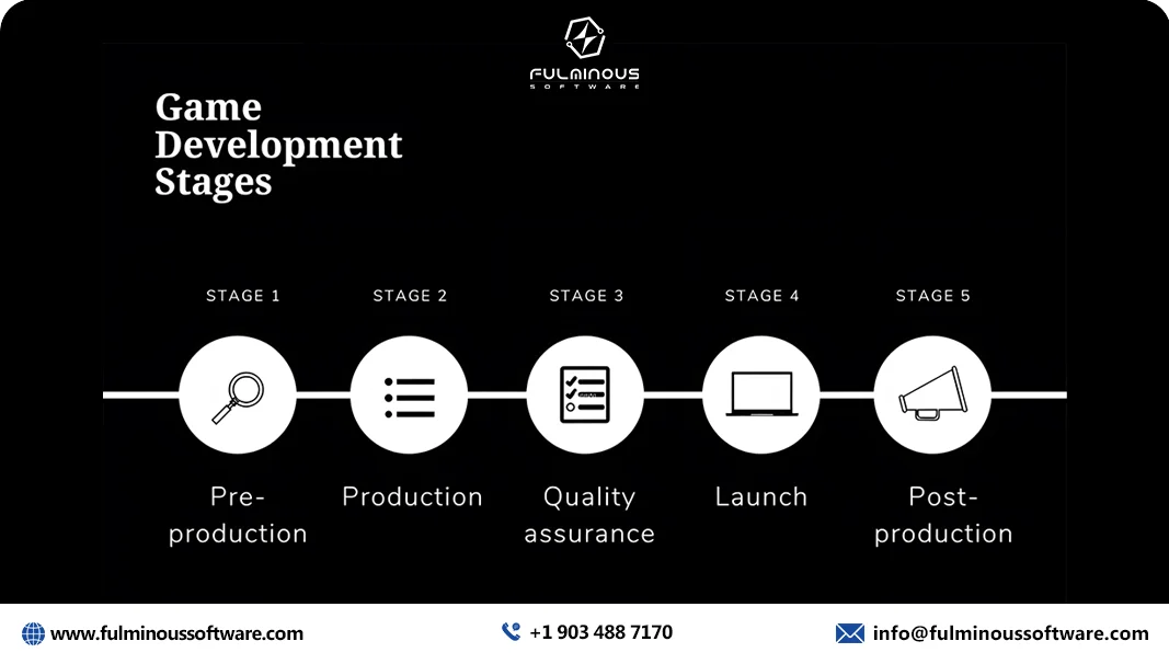 development cost for indie game