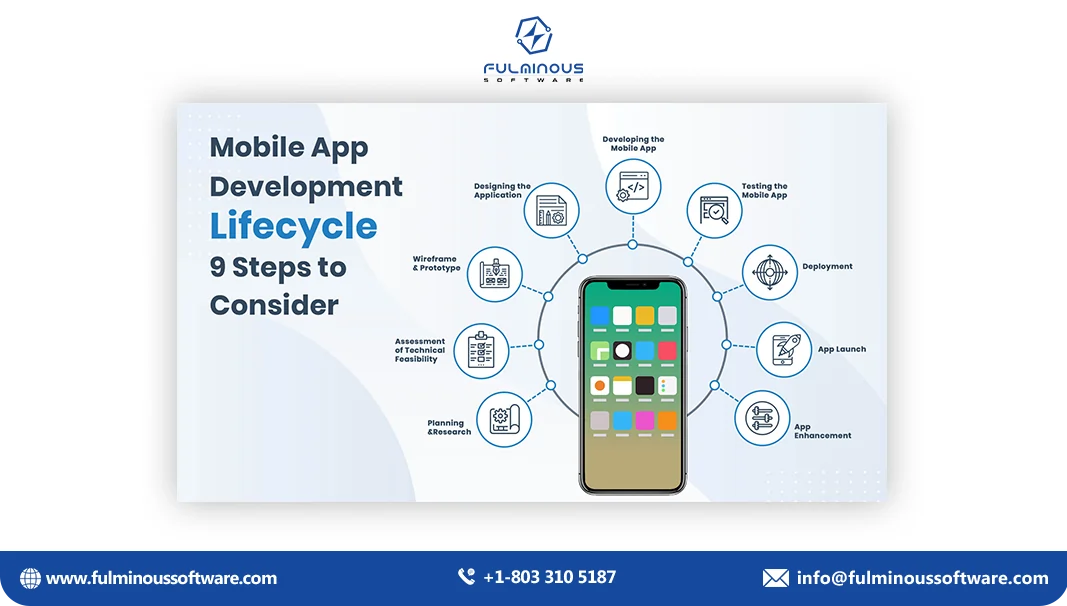 lifecycle of mobile development
    