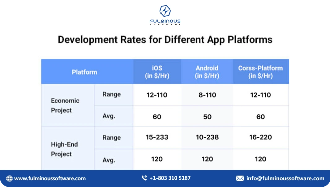 develop an app for business