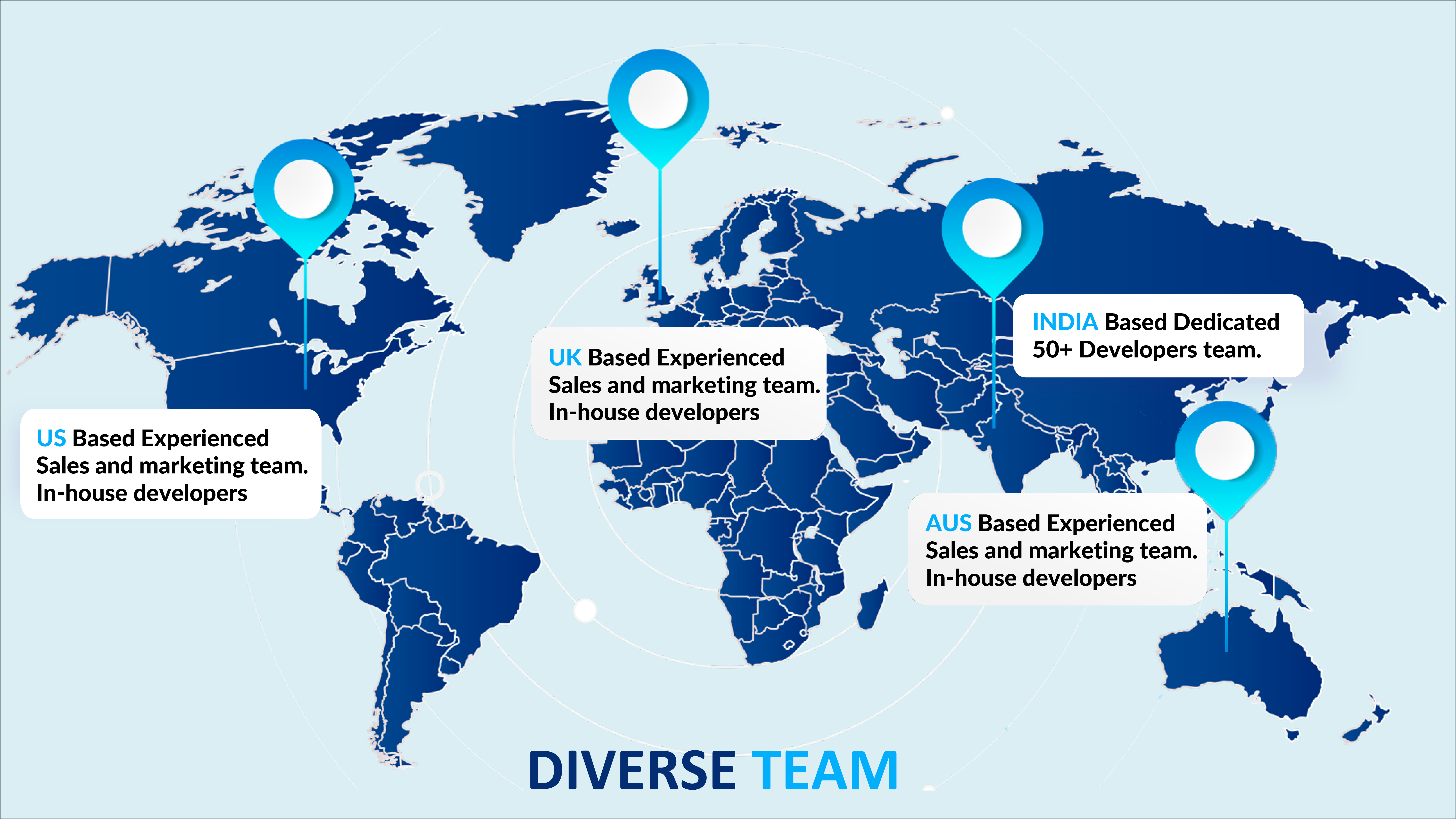 company profile