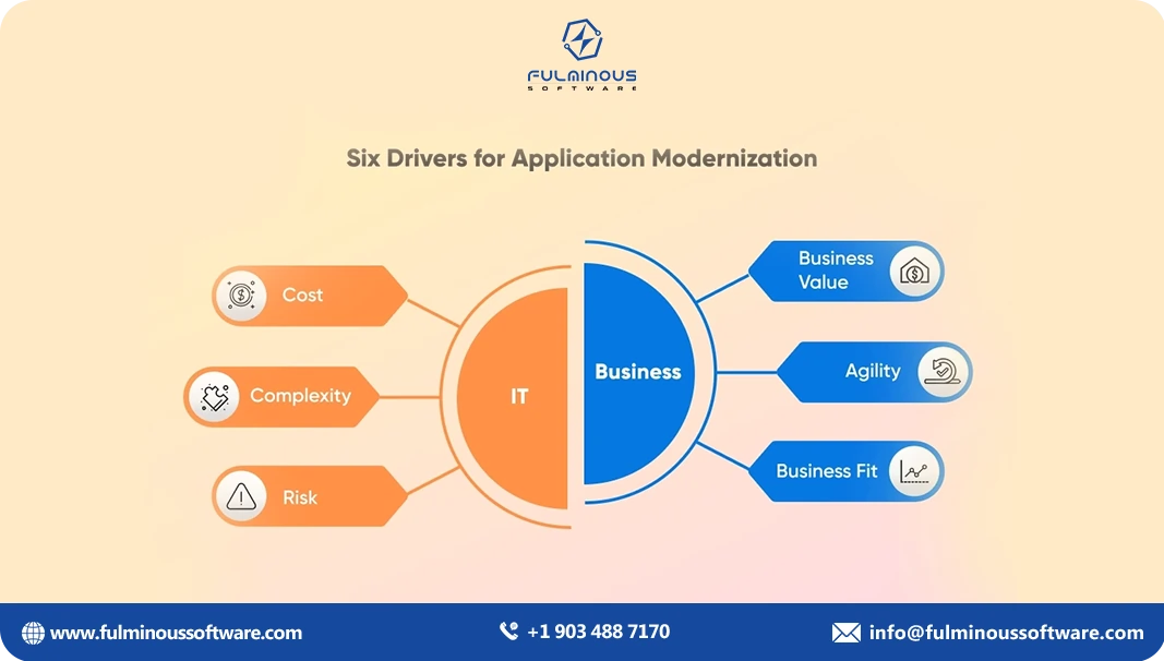 drivers for application modernization