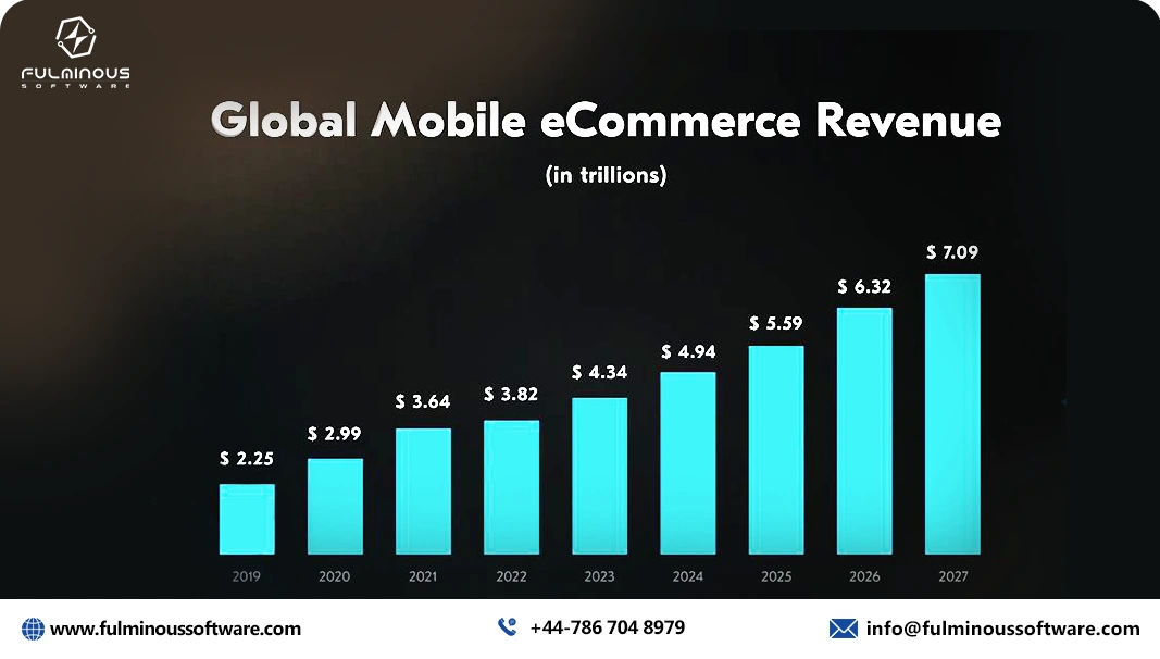 global mobile ecommerce