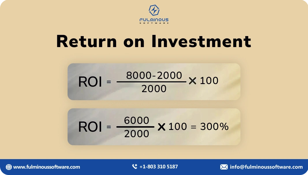 Return on Investment