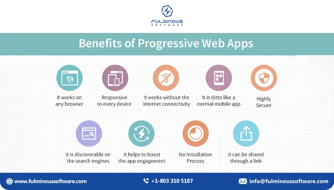 Progressive Web Apps