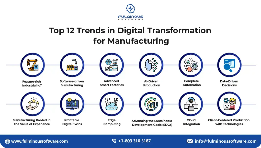 Top 12 Trends in Digital Transformation for Manufacturing