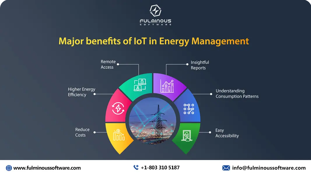 Energy Management